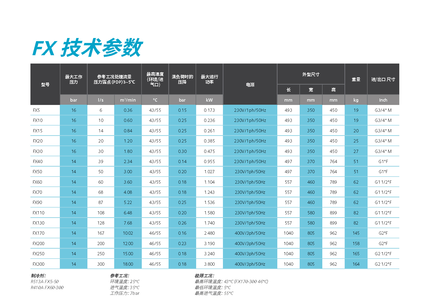 \Uploads\FX系列冷干机参数表.jpg